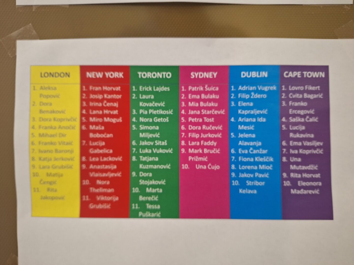 English Day 2026, popis učenika